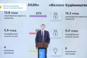 Олексій Чернишов: в межах «Великого будівництва 2021» 9 млрд грн спрямовуються на соціальні та економічні проекти в регіонах