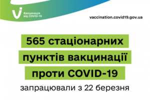 На Черкащині розпочинається другий етап вакцинації