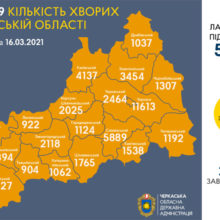 В Черкаській області щепили від коронавірусу вже 2829 осіб
