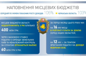 Пряма мова. Олександр Скічко про покращення показників наповненості бюджетів ТГ