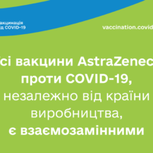 Усі вакцини AstraZeneca проти COVID-19, незалежно від країни виробництва, є взаємозамінними
