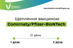 Друга доза вакцини проти COVID-19 гарантована державою