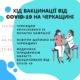 «Майже 78% медиків Черкащини вакцинували проти COVID-19», – Лариса Кошова