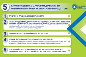 З 1 жовтня в Україні змінюється система забезпечення пацієнтів інсулінами