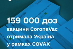 159 000 доз вакцини CoronaVac отримала Україна у рамках COVAX