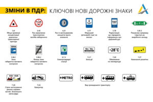 Зміни до Правил дорожнього руху: які нові дорожні знаки з’являться