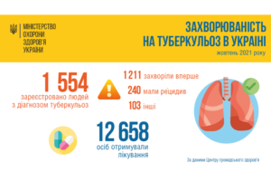 Чому важливо вакцинувати дітей від туберкульозу