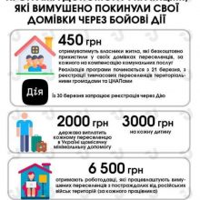 Допомога українцям, які вимушено покинули свої домівки через бойові дії