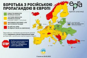 30 країн Європи вже оголосили бойкот російським пропагандистським каналам