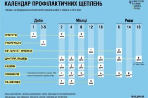 Триває Всесвітній тиждень імунізації