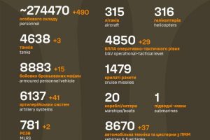 Загальні бойові втрати противника станом на 21 вересня