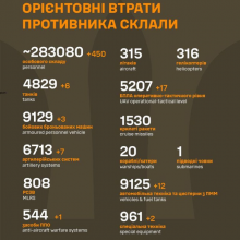 Загальні бойові втрати противника станом на 10 жовтня