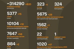 Загальні бойові втрати противника станом на 15 листопада