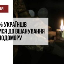 Українці вважають Голодомор найбільшою трагедією в історії України