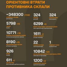 Загальні бойові втрати противника станом на 19 грудня