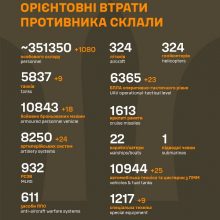 Загальні бойові втрати противника станом на 22 грудня