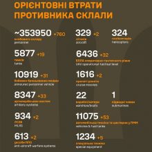 Загальні бойові втрати противника з 24 лютого 2022 по 25 грудня