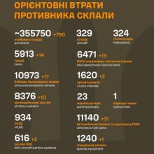 Загальні бойові втрати противника станом на 27 грудня