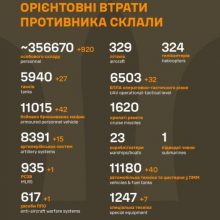 Загальні бойові втрати противника станом на 28 грудня