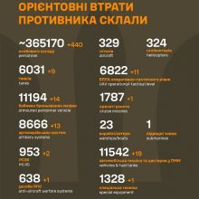 Загальні бойові втрати противника станом на 08 січня