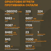 Загальні бойові втрати противника станом на 01 січня