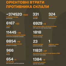 Загальні бойові втрати противника станом на 19 січня