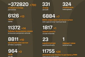 Загальні бойові втрати противника станом на 17 січня