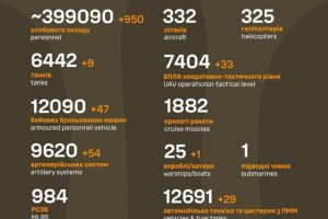 Загальні бойові втрати противника станом на 15 лютого