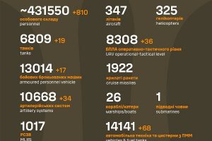 Загальні бойові втрати противника станом на 18 березня