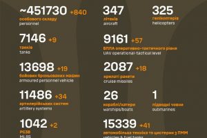 Загальні бойові втрати противника станом на 12 квітня