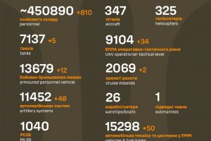 Загальні бойові втрати противника станом на 11 квітня