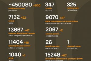 Загальні бойові втрати противника станом на 10 квітня