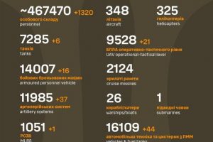 Загальні бойові втрати противника станом на 29 квітня