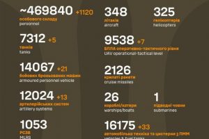 Загальні бойові втрати противника станом на 01 травня