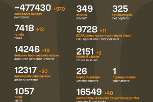 Загальні бойові втрати противника станом на 08 травня
