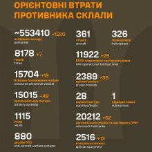 Загальні бойові втрати противника станом на 9 липня