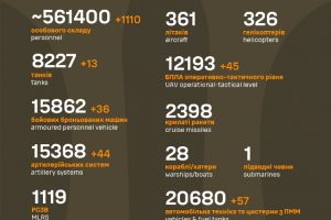 Загальні бойові втрати противника станом на 16 липня