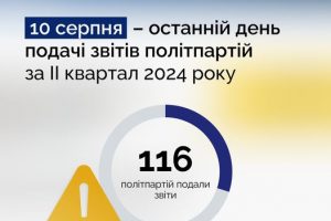 10 серпня завершується кампанія звітування для політичних партій за ІІ квартал 2024 року