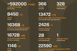 Орієнтовні бойові втрати противника станом на 12 серпня