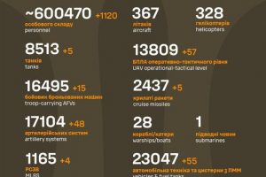 Загальні бойові втрати противника станом на 19 серпня