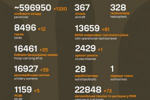 Загальні бойові втрати противника станом на 16 серпня