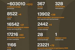 Загальні бойові втрати противника станом на 21 серпня