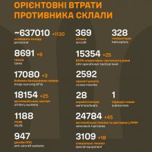 Загальні бойові втрати противника станом на 18 вересня