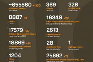 Загальні бойові втрати противника станом на 02 жовтня