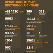 Загальні бойові втрати противника станом 01 жовтня