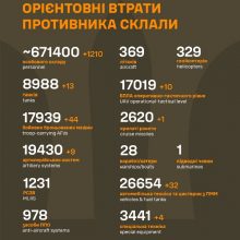 Загальні бойові втрати противника станом на 15 жовтня