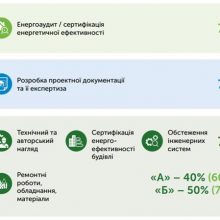 Програма Енергодім Фонду енергоефективності