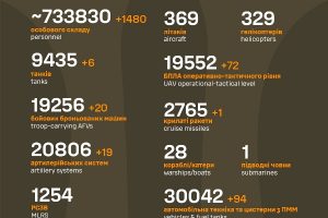 Загальні бойові втрати противника станом на 26 листопада