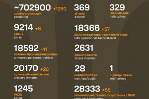 Загальні бойові втрати ворога станом на 7 листопада