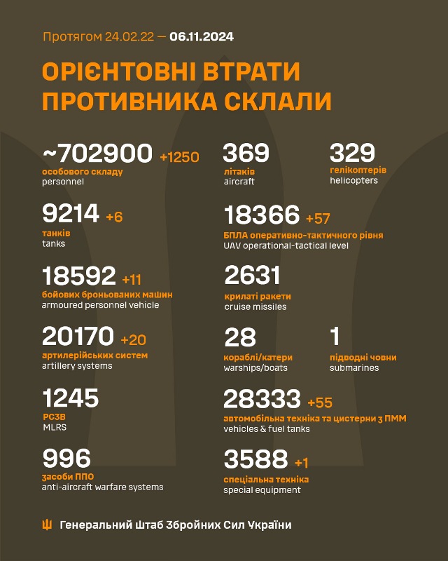 Загальні бойові втрати противника станом на 6 листопада